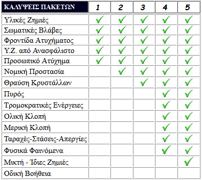 ασφαλεια αυτοκινητου online,online ασφαλεια αυτοκινητου,ασφαλεια αυτοκινητου online allianz,ασφαλεια αυτοκινητου online asfalistra,ασφαλεια αυτοκινητου online asfalistra.gr,ασφαλεια αυτοκινητου online insurance market